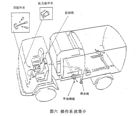 道路清掃車控制箱功能開(kāi)關(guān)